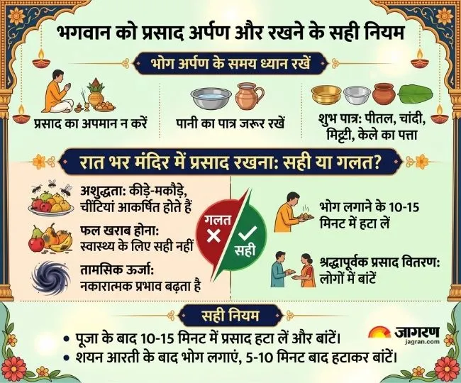 क्या मंदिर में प्रसाद को रात भर रखना सही है